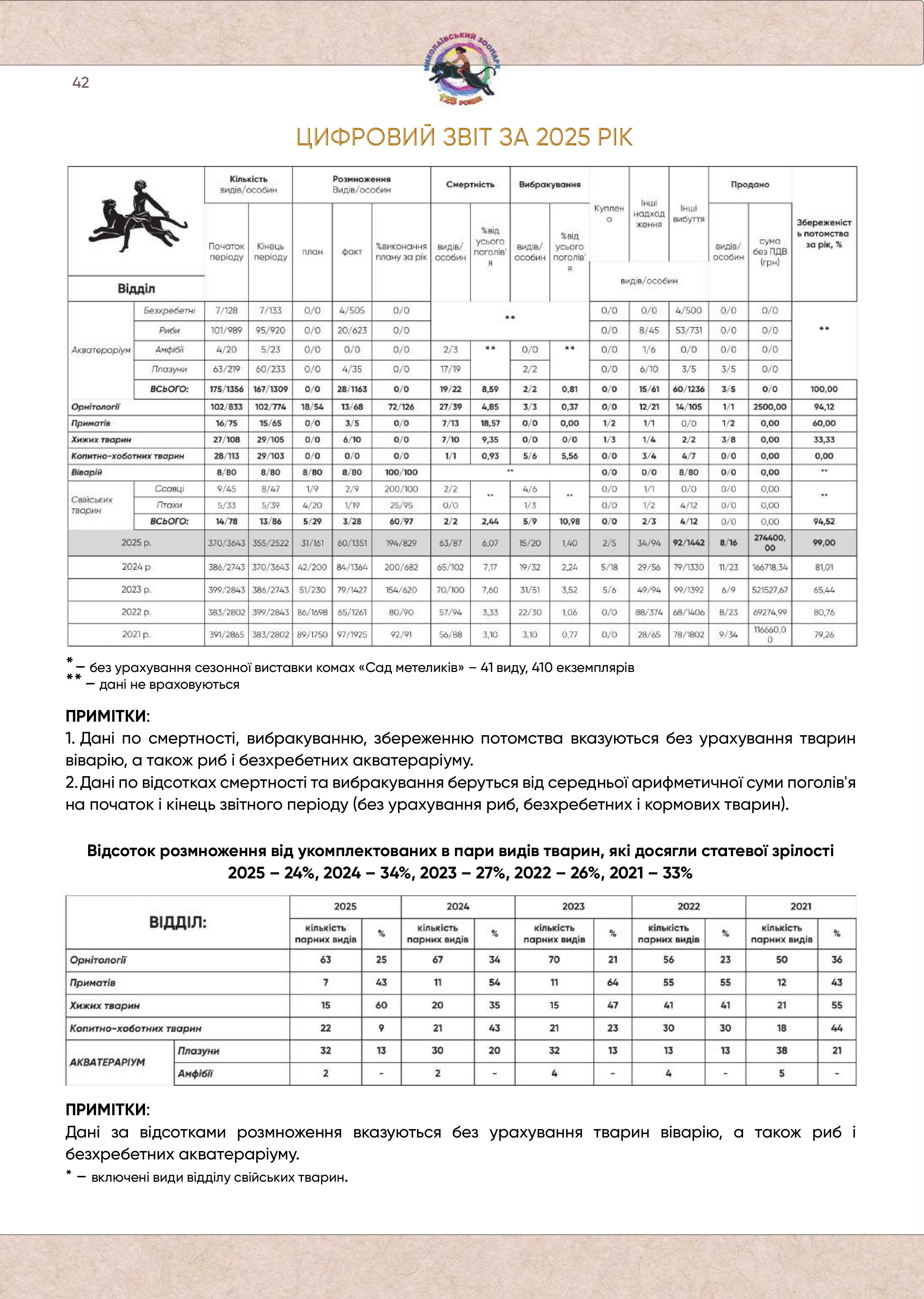 звіт 2025-4-6
